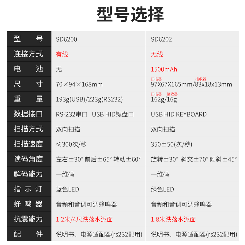 qy千亿官网 SCODE石科SD-6200有线/SD-6202无线扫描枪